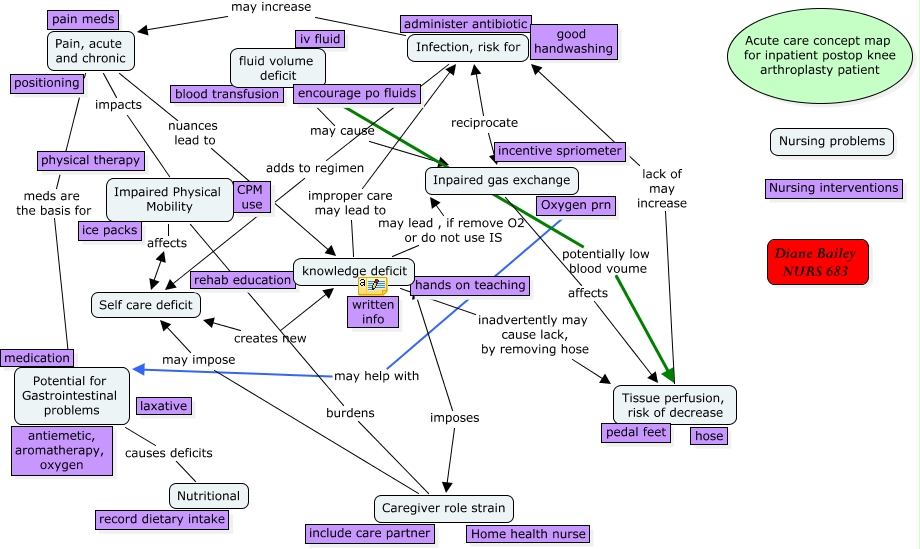 case study for acute care